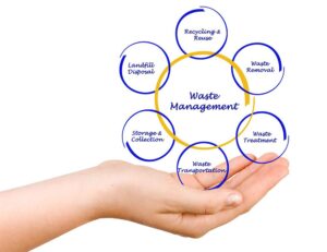 Waste Management for Owners Corporations