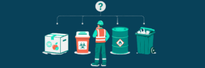 illustration of a facilities manager comparing four waste types: a sealed imported food carton for biosecurity waste, a clinical waste container, a hazardous chemical drum, and a general waste bin, with a question mark above to show uncertainty around correct waste classification.